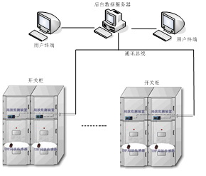 開關(guān)柜局放在線監(jiān)測(cè)裝置